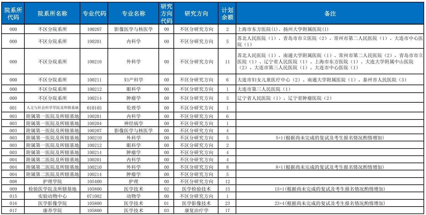 大连医科大学.png 大连医科大学.png